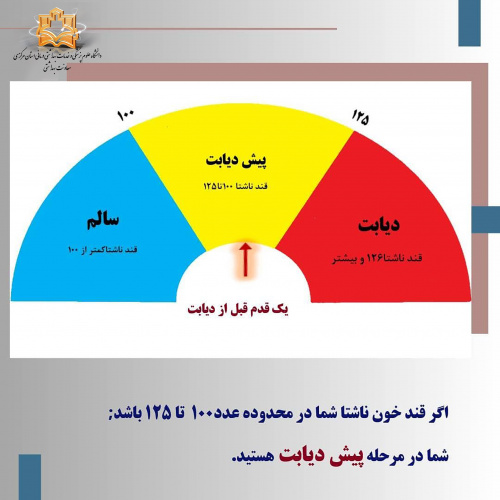 ۱۸باور نادرست در رابطه با دیابت+ فیلم